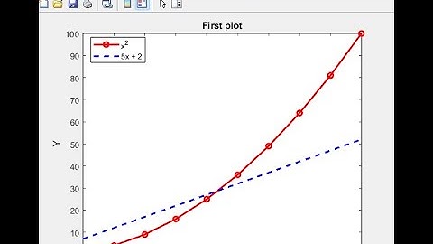 How to Plot in MATLAB | Simple Example for Beginners