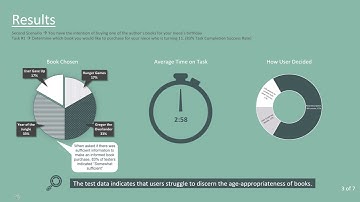 Presentation of Usability Findings