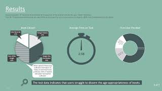 Presentation of Usability Findings