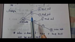 Back tracking part 5 Algorithmic Thinking with python KTU CSE 2024 scheme Malayalam