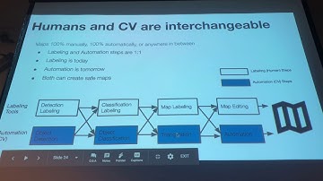 CVPR 2019 Tutorial - Vision Meets Mapping - Ben Kadlec