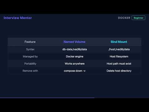 How to Persist Data with Docker Compose Volumes