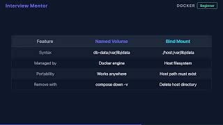 How to Persist Data with Docker Compose Volumes