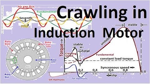 Crawling in induction motor, Cause Space Harmonics, Problem and solution, Seventh Space harmonic