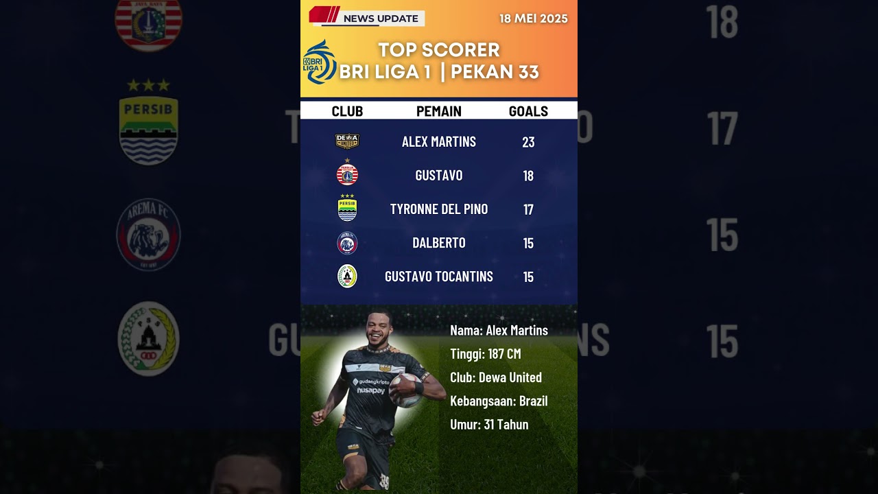 🔥 Perebutan Sepatu Emas BRI Liga 1 2025! Alex Masih Memimpin, tapi persaingan makin ketat!