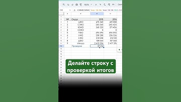 Делайте проверку итогов #гуглтаблицы #shorts