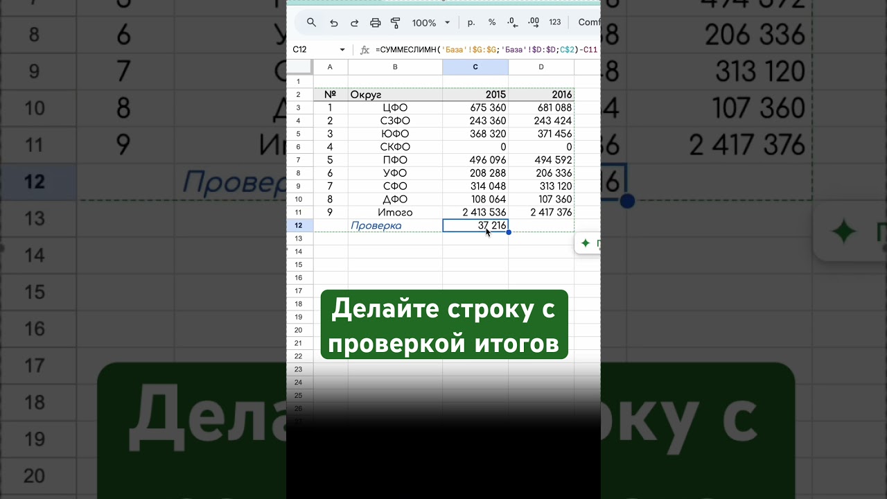 Делайте проверку итогов 