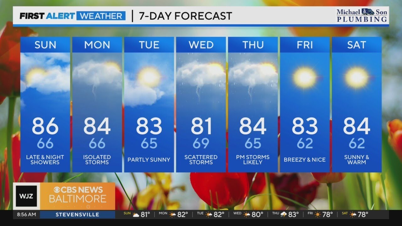 Sunday bringing chances of late night showers, temps peaking in the 80s ...