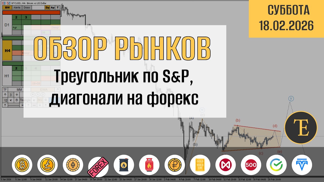 Обзор рынков по волнам Элллиотта. Треугольник по S&P, диагонали на форекс