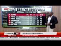 Msimamo Wa Ligi Kuu Wa Soka Ulaya Msimamo Wa Ligi Kuu Wa Soka Ulaya