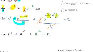 Chapter 6 Lesson # 1: Indefinite Integrals HW Guide Part 1