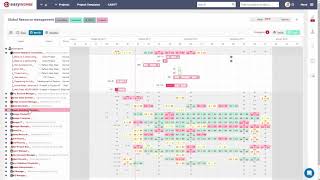 Resource Management - Easy Redmine 2018