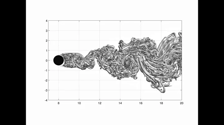 Flow around a cylinder with splitter plate