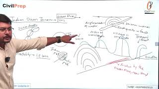 Q. What are Tsunamis? How and where are they formed? What are their consequences. #upsc #tsunami
