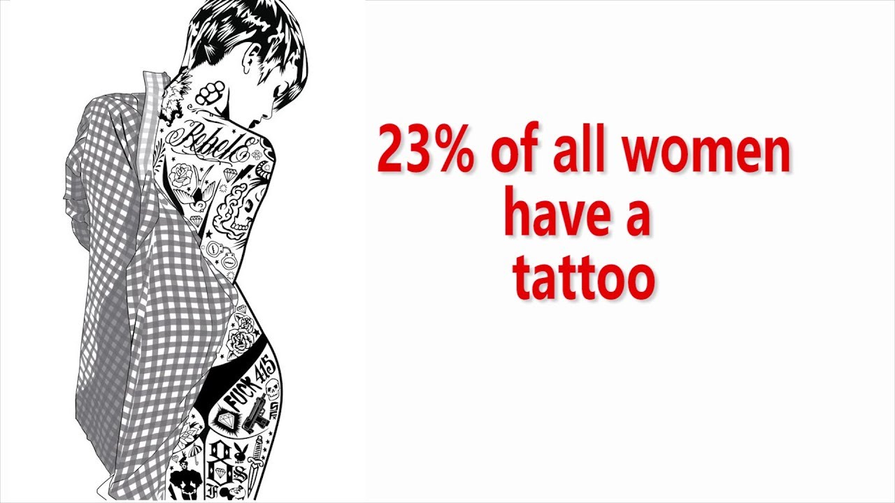 Tattoo Industry Statistics - What tattoos say about you in a growing