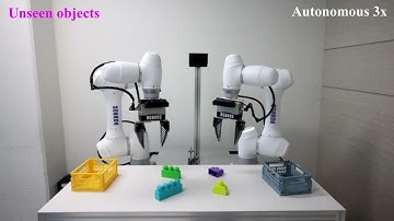 Imitation Learning for Dual-Arm Manipulation [Block Sorting]