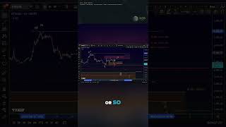 Ethereum Elliott Wave Update – Key Resistance Levels Ahead