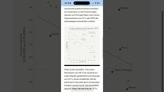 Je weniger #Gas, desto günstiger sind die #Energiepreise