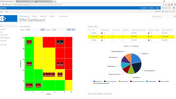 KWIZ Data Visualization Tools for SharePoint Online