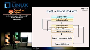 Embedded Linux Conference 2013 - An Insight into the Advanced XIP Filesystem (AXFS)
