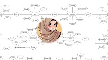 PERANCANGAN SISTEM ERD PEMESANAN TIKET KERETA API SECARA ONLINE