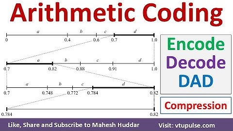 Arithmetic Coding Solved Example | Graphical Arithmetic Coding Image Compression Vidya Mahesh Huddar