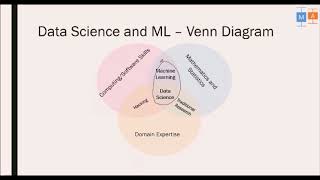 Data Science and Machine Learning Using Python