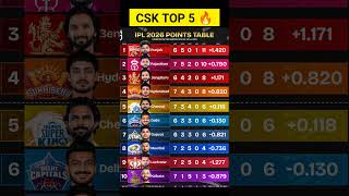 Point Table Today CSK on Top 5 🔥 | After MI vs CSK Match #pointstable #ipl2026 #shorts #cricket