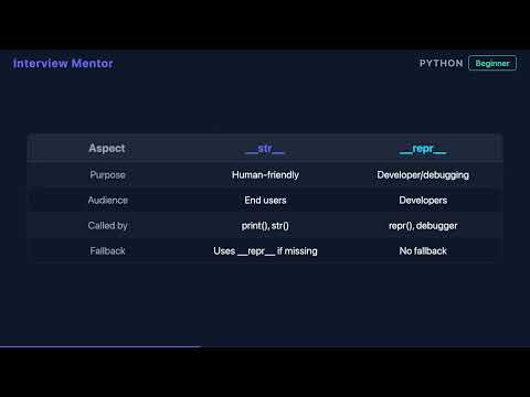 What Does Python's __str__ Method Do? | 90-Second Tutorial