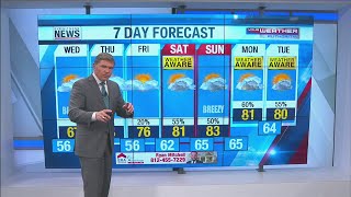 Wayne's Detailed Forecast - May 19, 2020