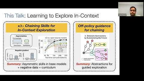 UCLA NLP Seminar - Aviral Kumar - The Importance of Exploration for Test-Time Scaling