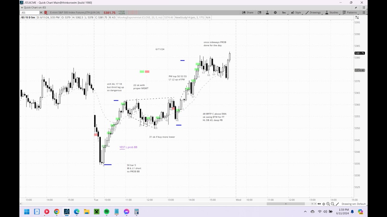 Brooks Method Chart Emini Review June 11th 2024 (Al Brooks Methods) - YouTube