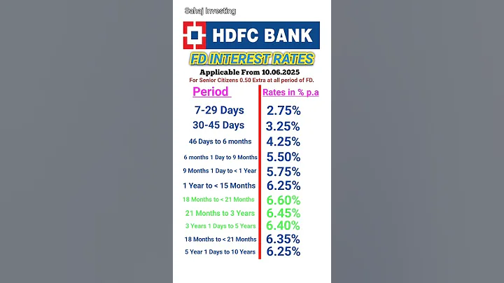 HDFC Bank FD interest rates 2025 | FD interest rates in HDFC Bank