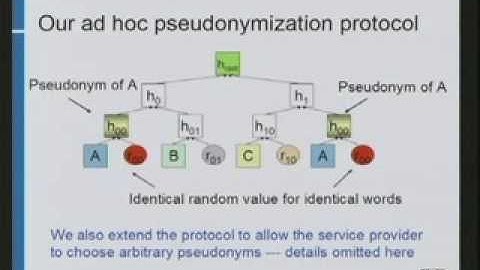 CERIAS Security: Integrity for Outsourced Content Publishing and Database Queries 3/6