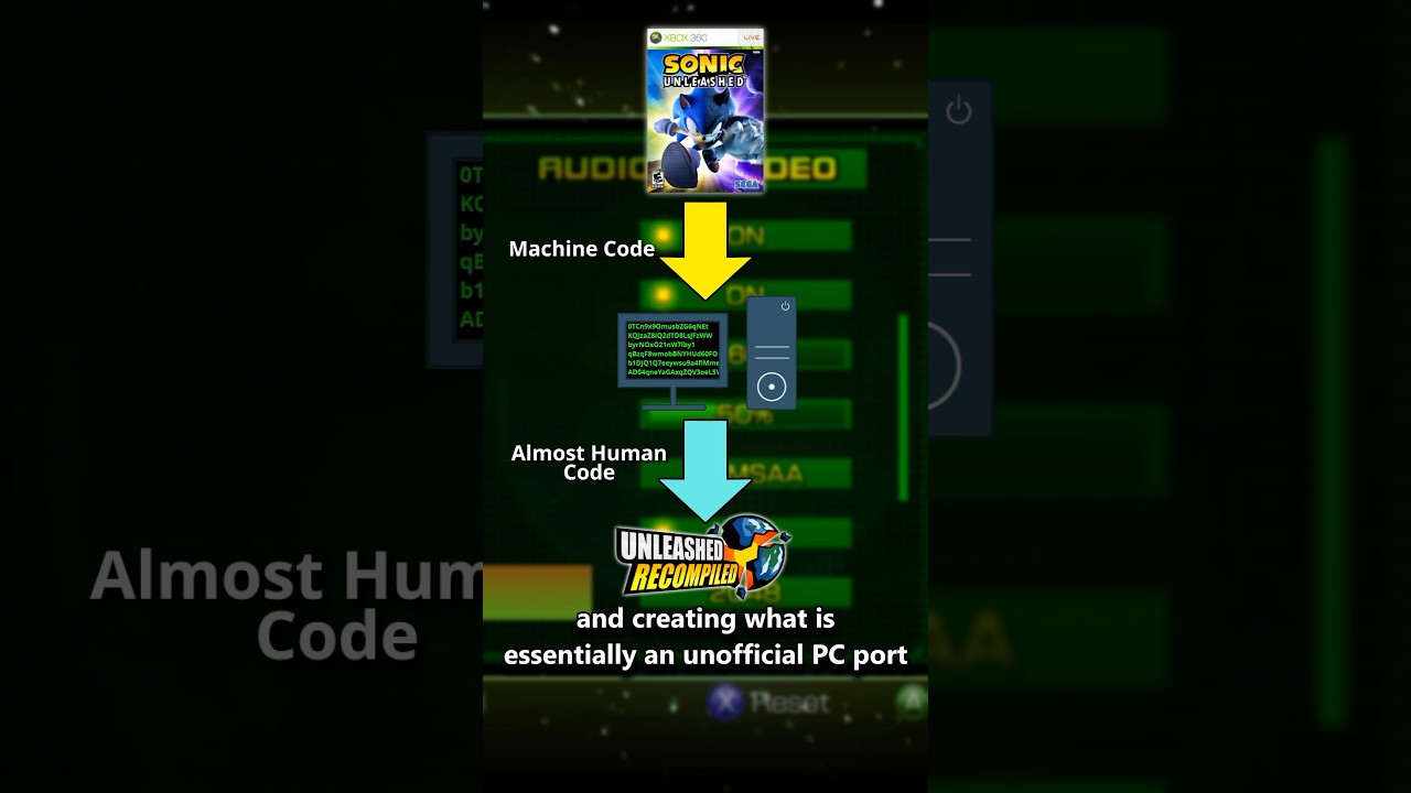 The BEST Version of Sonic Unleashed is here