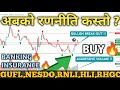  2064   insurance analysis  nepse technical analysis nepal share market nepse analysis