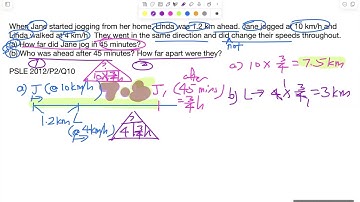 PSLE 2022 Paper 2 Q10 Speed Same Direction 2 Identities One Started Earlier And Speed Difference