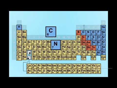 Как определить валентность элемента по периодической таблице