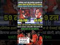 अभिषेक शर्मा और हेनरिक क्लासेन का तूफान देखने को मिला दोनों ने शानदार अर्धशतक जड़कर मैच को यादगा