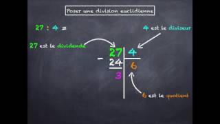 Poser Une Division Euclidienne