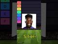 Manchester United Player Tier List: Agree or Disagree?