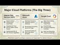 2 _5 Cloud Based IoT architecture