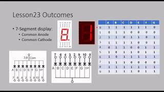 7 segment display: انواعها وكيف تعمل