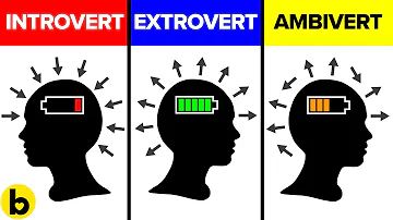 How do I know if I am ambivert or introvert?