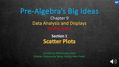 Pre Algebra  Big Ideas 9 1 Scatter Plots