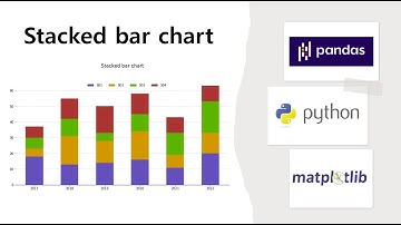 Python chart - stacked bar chart