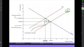 Externalities (Part 3)