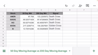 Death Cross and Golden Cross Google Sheets Calculation using 50 Day and 200 Day Moving Average