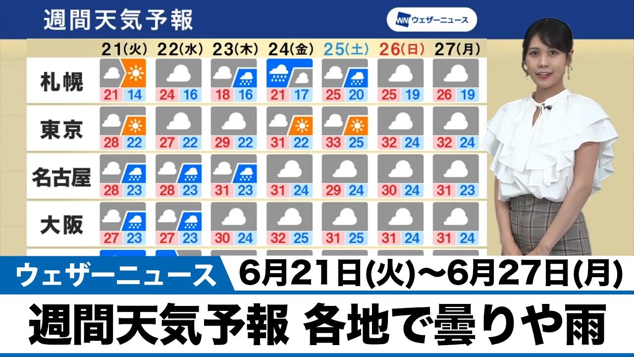 週間天気予報 各地で曇りや雨 Youtube
