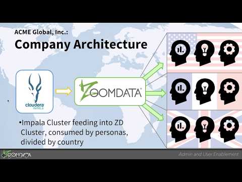 Connecting to Data | Part 1